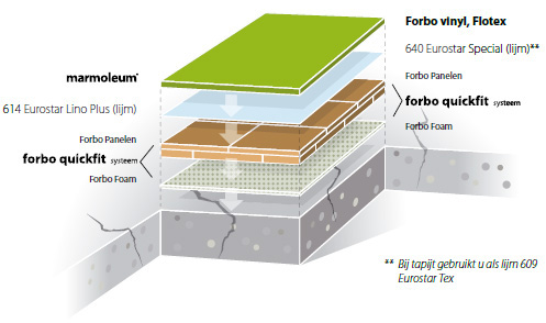 Forbo QuickFit ondervloer 1