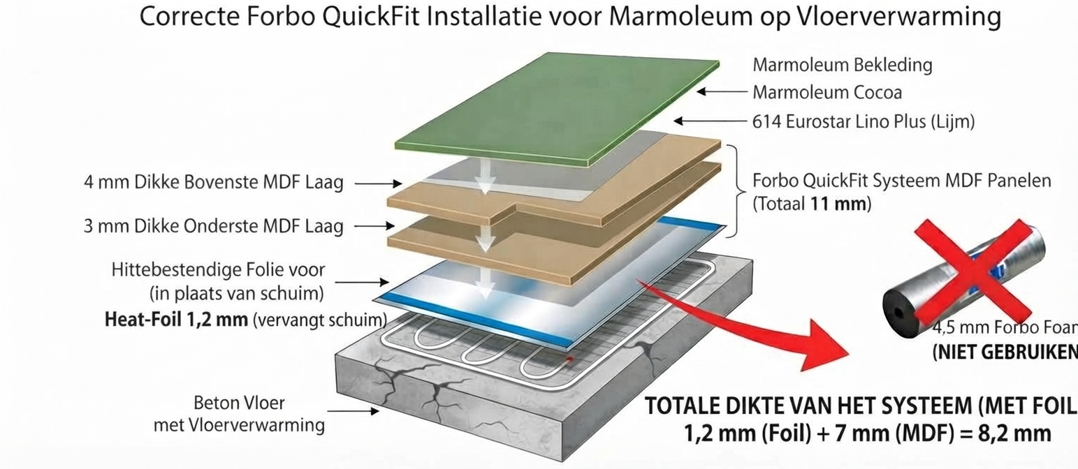 QuickFit ondervloer exxtra